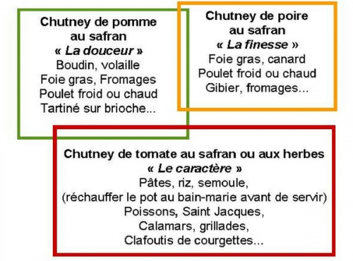 Berry 3 Sens - Lot De 3 Chutneys Au Safran De 100 G :Pommes, Poires Et Tomates