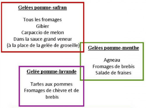 Berry 3 Sens - Lot De 3 Gelées De 220 G :Safran, Lavande Et Menthe